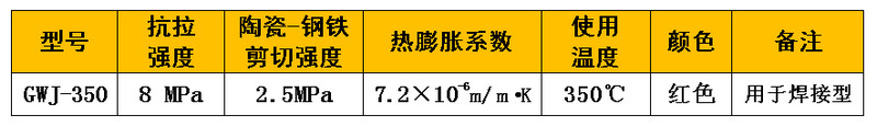 耐磨陶瓷專(zhuān)用無(wú)機(jī)粘合劑主要技術(shù)指標(biāo)